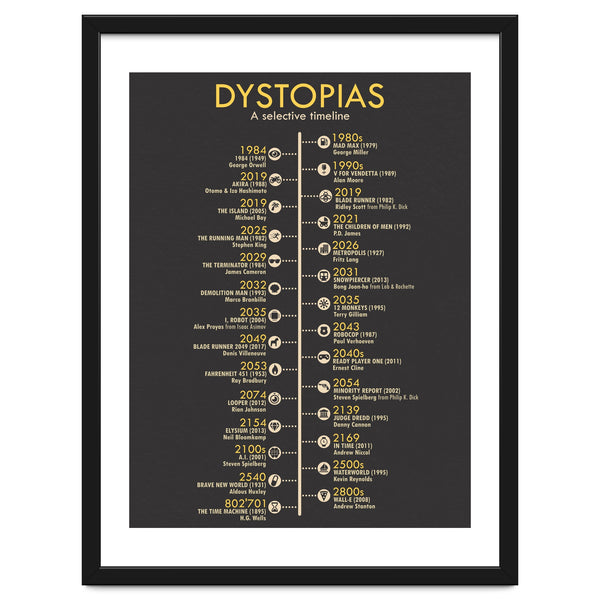 A Timeline of Dystopias