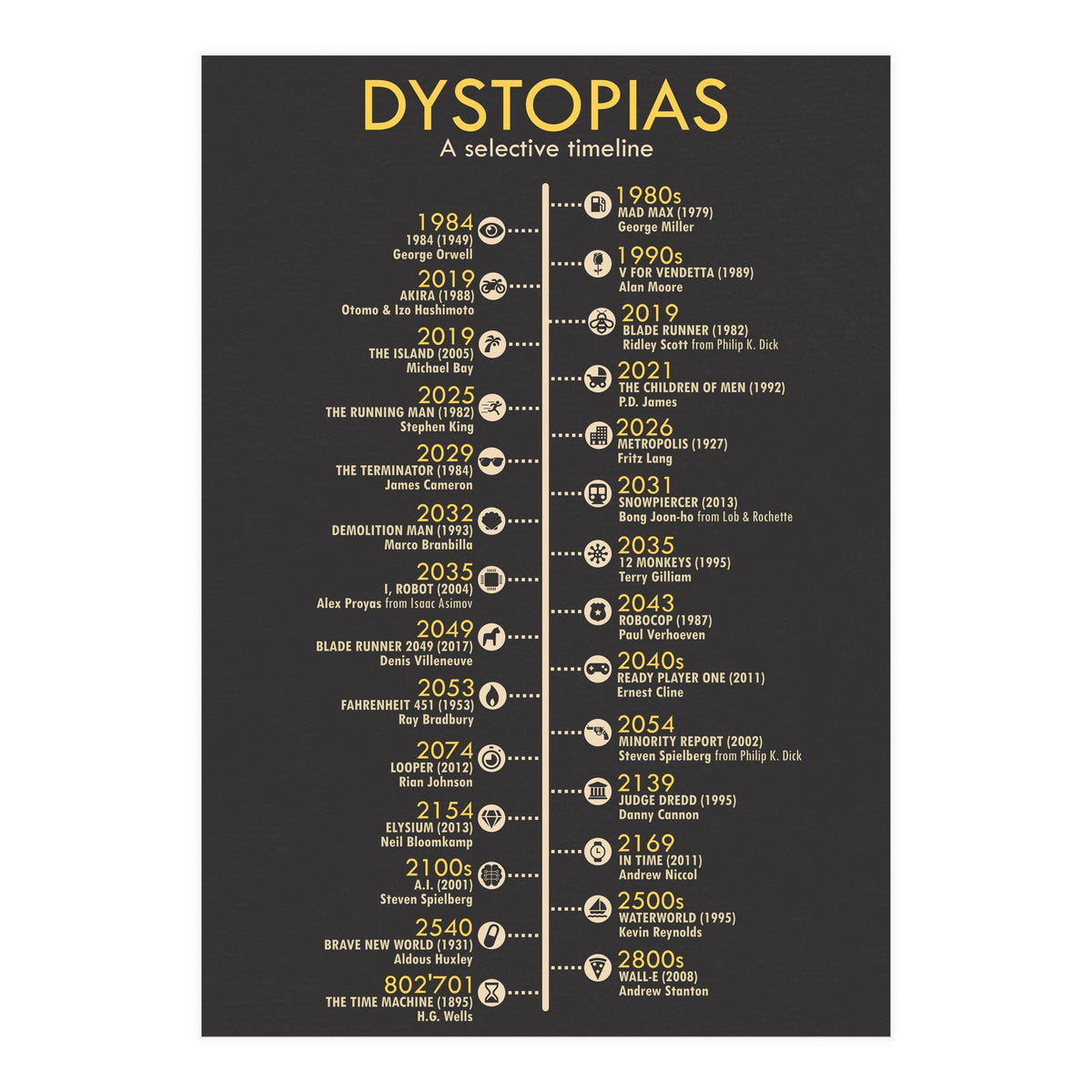 A Timeline of Dystopias (Print Only)