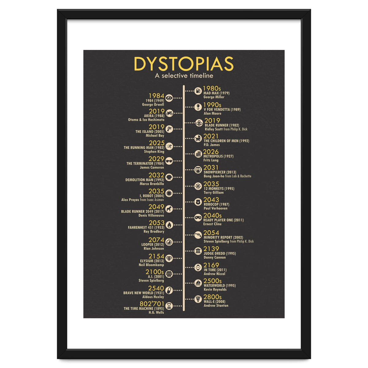 A Timeline of Dystopias