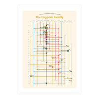 The Coppola family - an interconnected cinema history (Print Only)