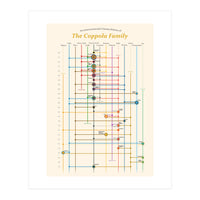 The Coppola family - an interconnected cinema history (Print Only)