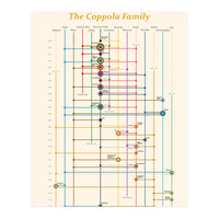 The Coppola family - an interconnected cinema history (Print Only)