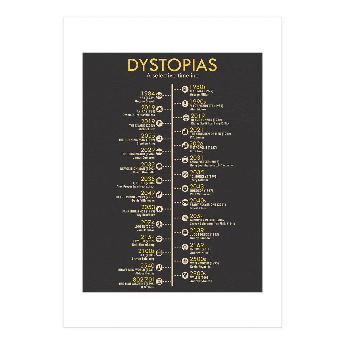 A Timeline of Dystopias (Print Only)