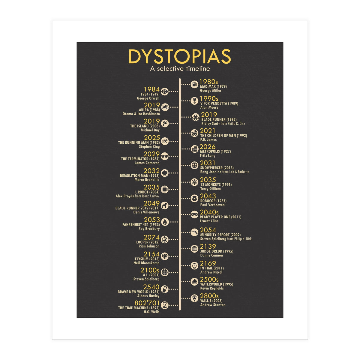 A Timeline of Dystopias (Print Only)