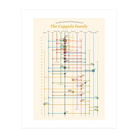 The Coppola family - an interconnected cinema history (Print Only)