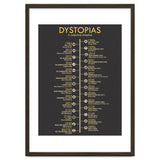 A Timeline of Dystopias thumbnail