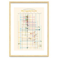 The Coppola family - an interconnected cinema history