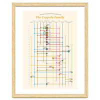 The Coppola family - an interconnected cinema history
