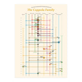 The Coppola family - an interconnected cinema history (Print Only) thumbnail