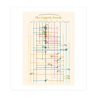 The Coppola family - an interconnected cinema history (Print Only)