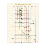 The Coppola family - an interconnected cinema history (Print Only) thumbnail