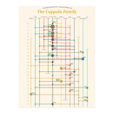 The Coppola family - an interconnected cinema history (Print Only) thumbnail