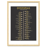 A Timeline of Dystopias thumbnail