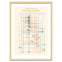 The Coppola family - an interconnected cinema history