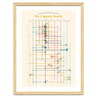 The Coppola family - an interconnected cinema history