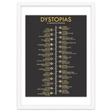 A Timeline of Dystopias thumbnail