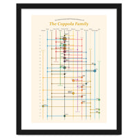 The Coppola family - an interconnected cinema history