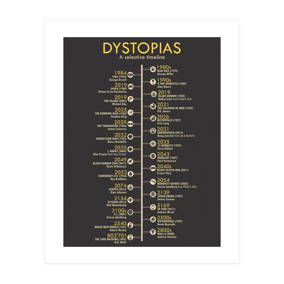 A Timeline of Dystopias (Print Only)
