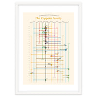 The Coppola family - an interconnected cinema history