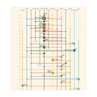 The Coppola family - an interconnected cinema history (Print Only)