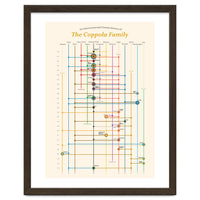 The Coppola family - an interconnected cinema history
