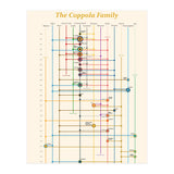The Coppola family - an interconnected cinema history (Print Only) thumbnail