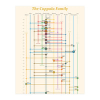 The Coppola family - an interconnected cinema history (Print Only)