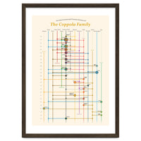 The Coppola family - an interconnected cinema history