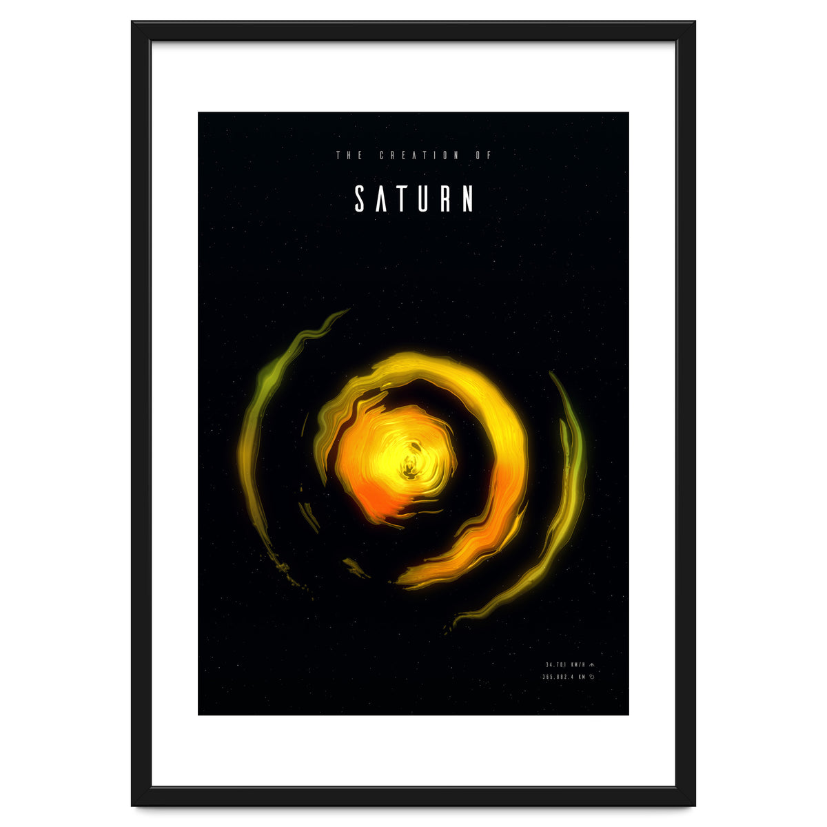 The Creation of Saturn