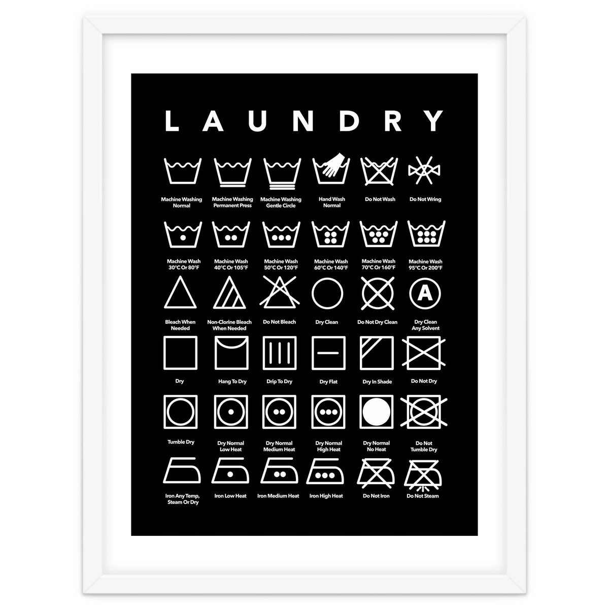 Laundry Symbols