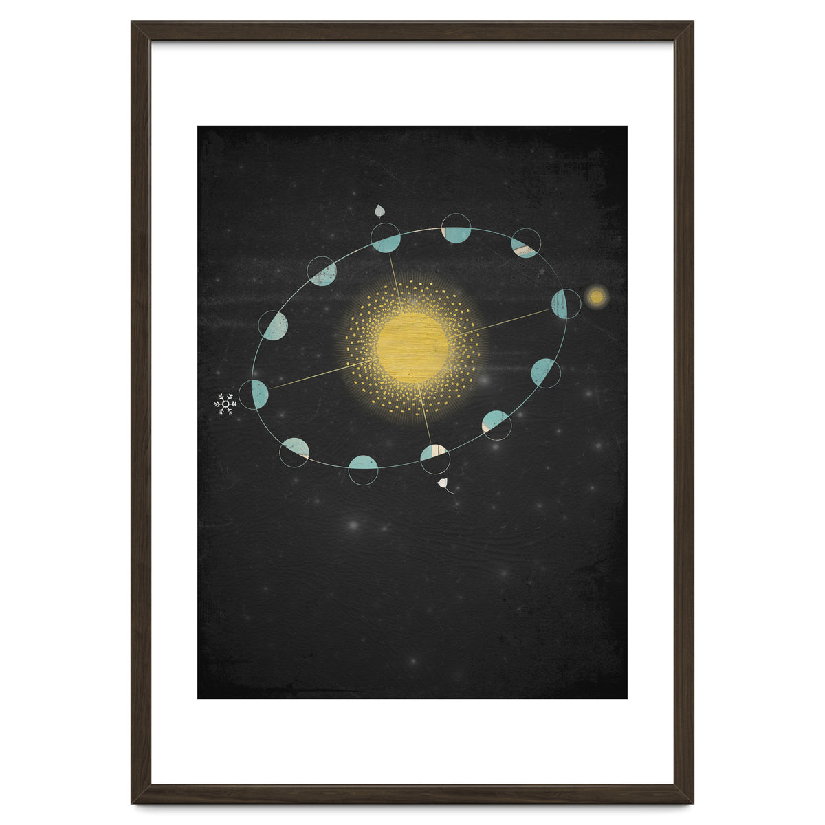 Vintage Cosmos: Equinox