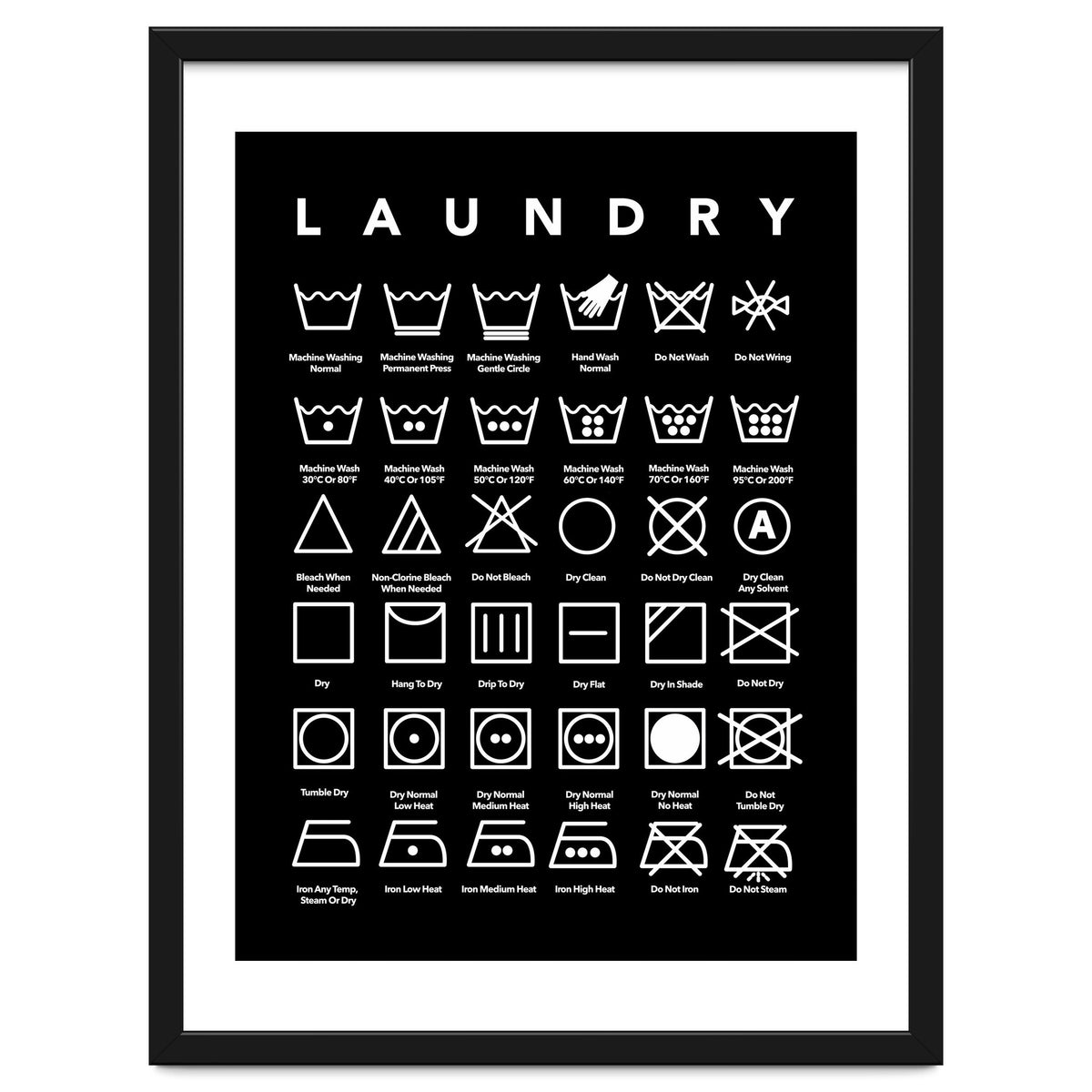 Laundry Symbols