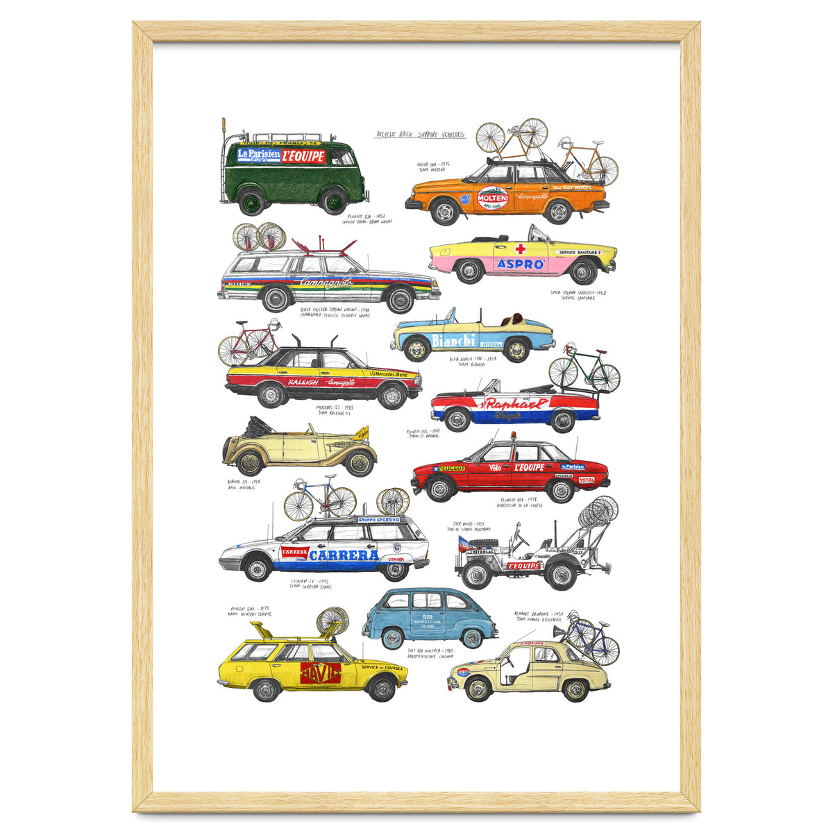 Bicycle Race Support Vehicles