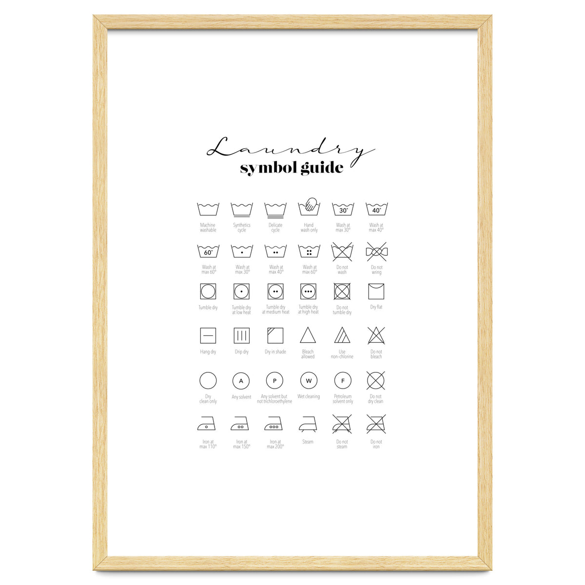 Laundry Symbol Guide Print