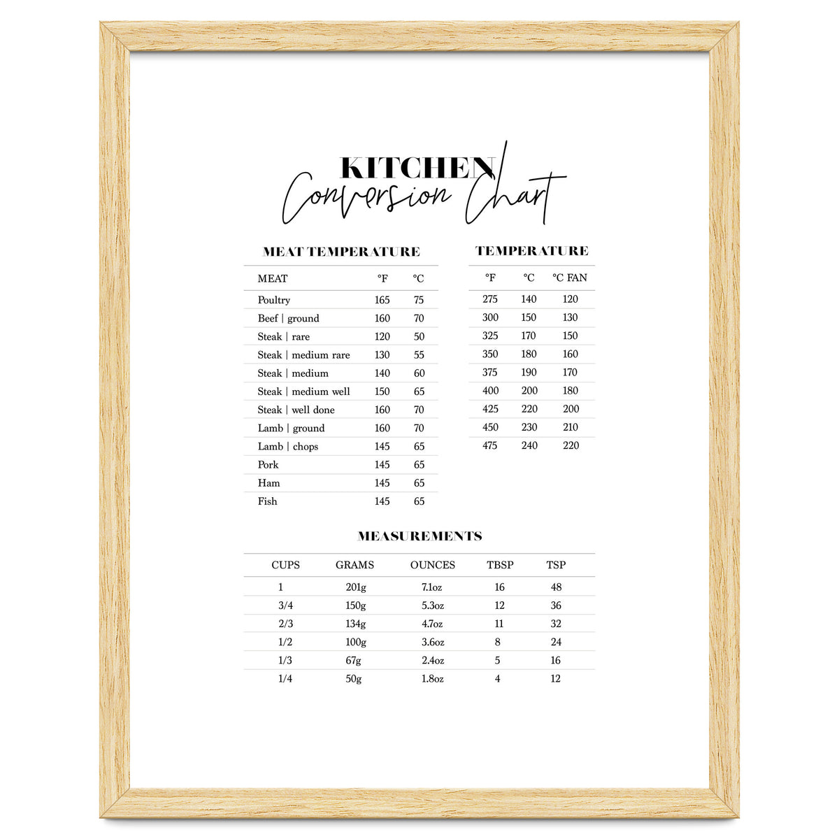 Kitchen Conversion Chart Print