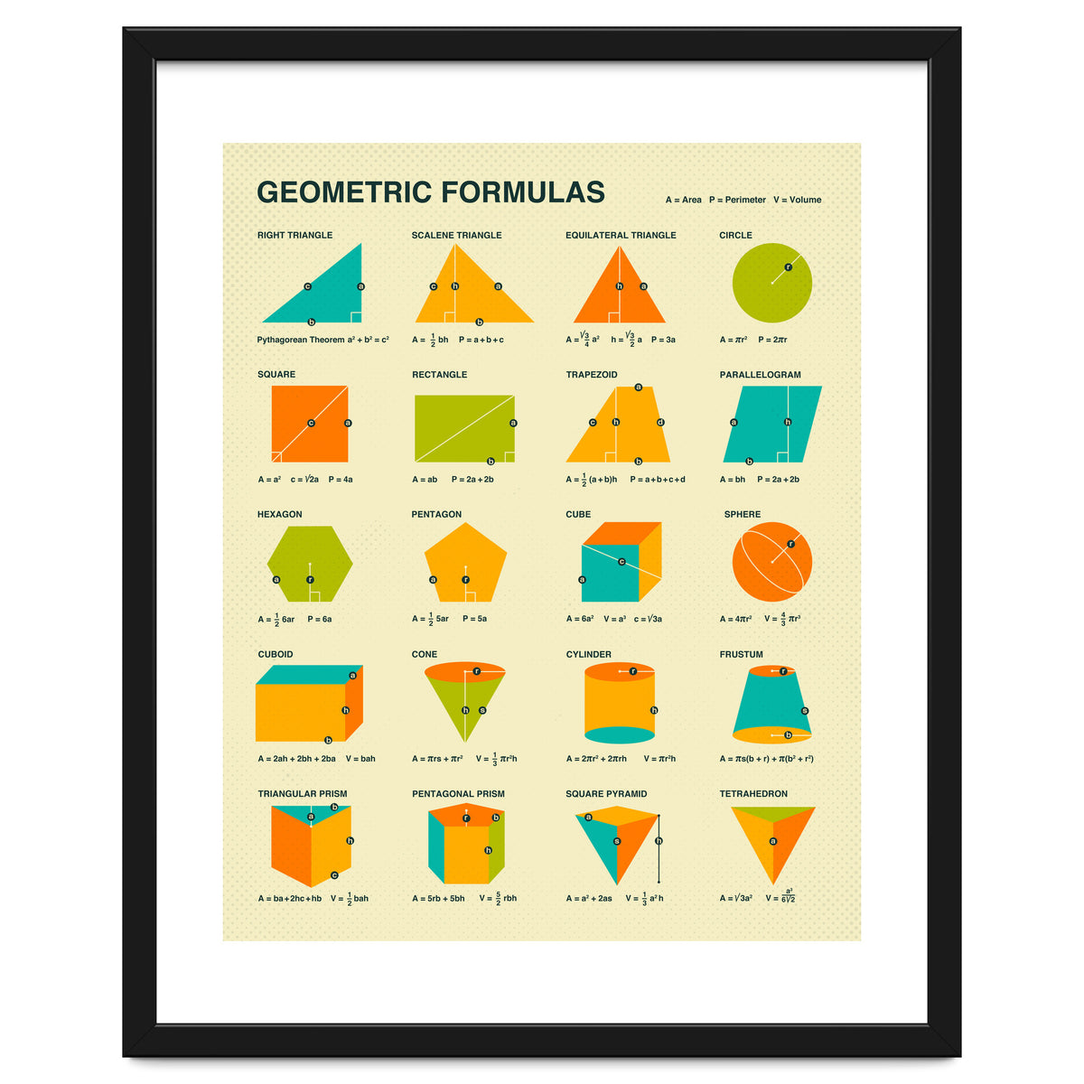 Geometric Formulas