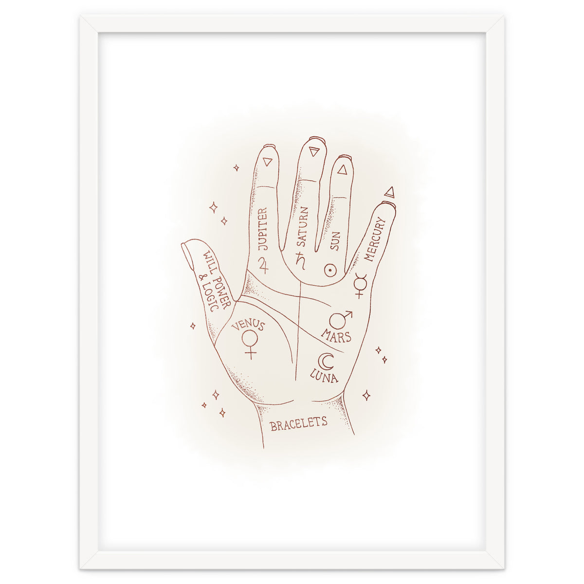Palmistry