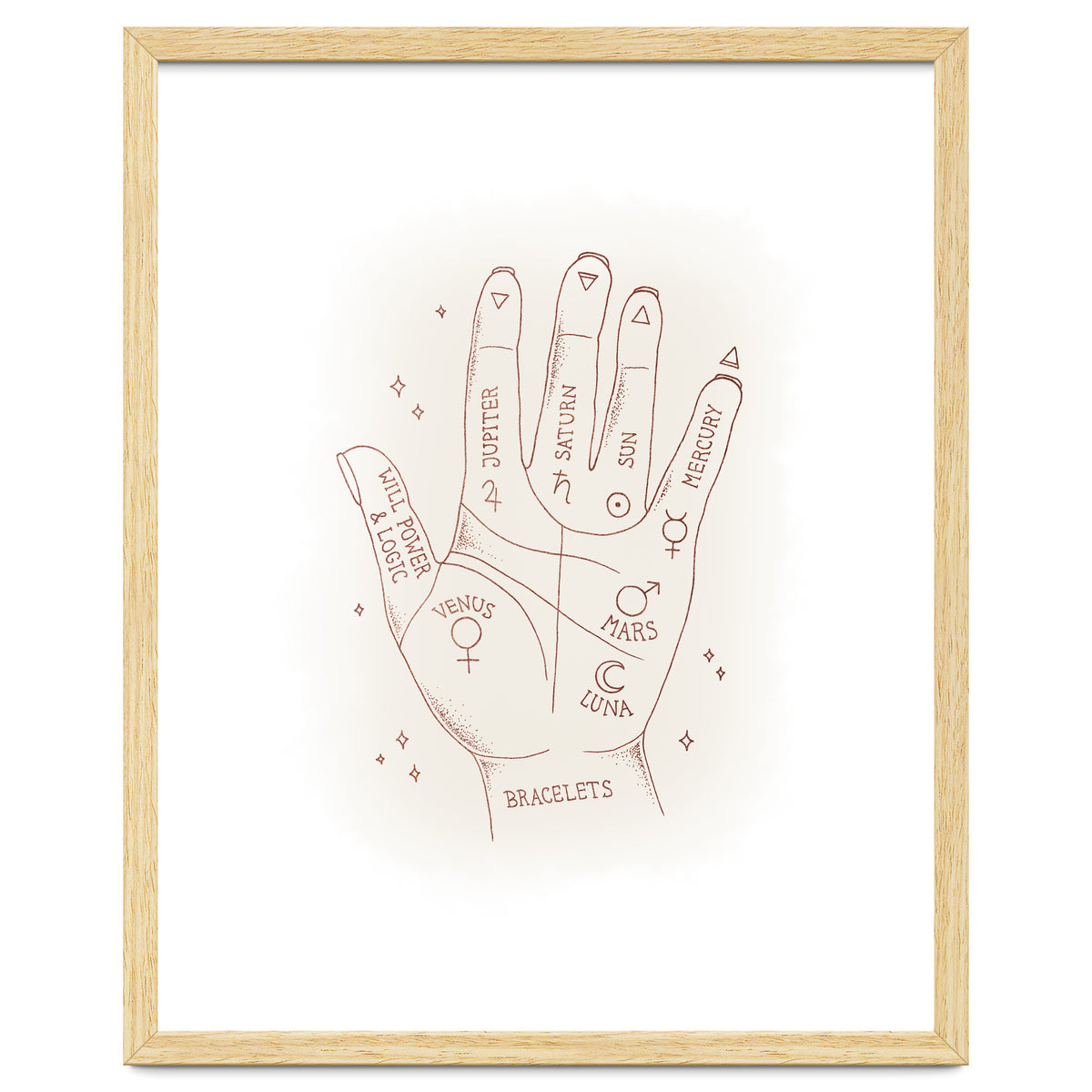 Palmistry