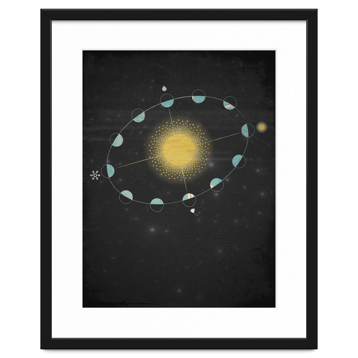 Vintage Cosmos: Equinox