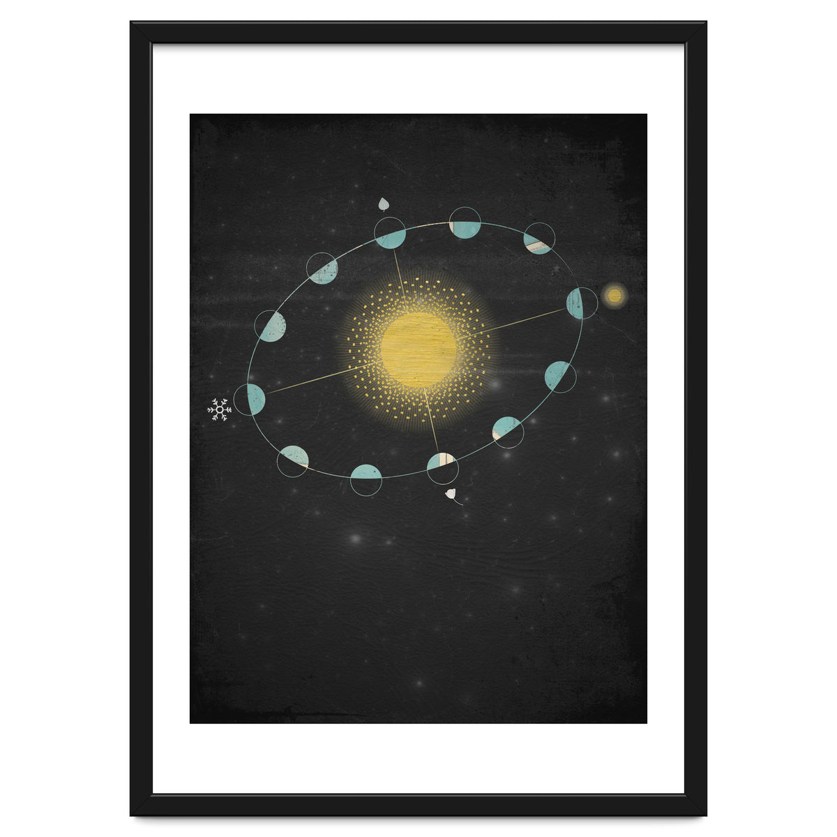 Vintage Cosmos: Equinox