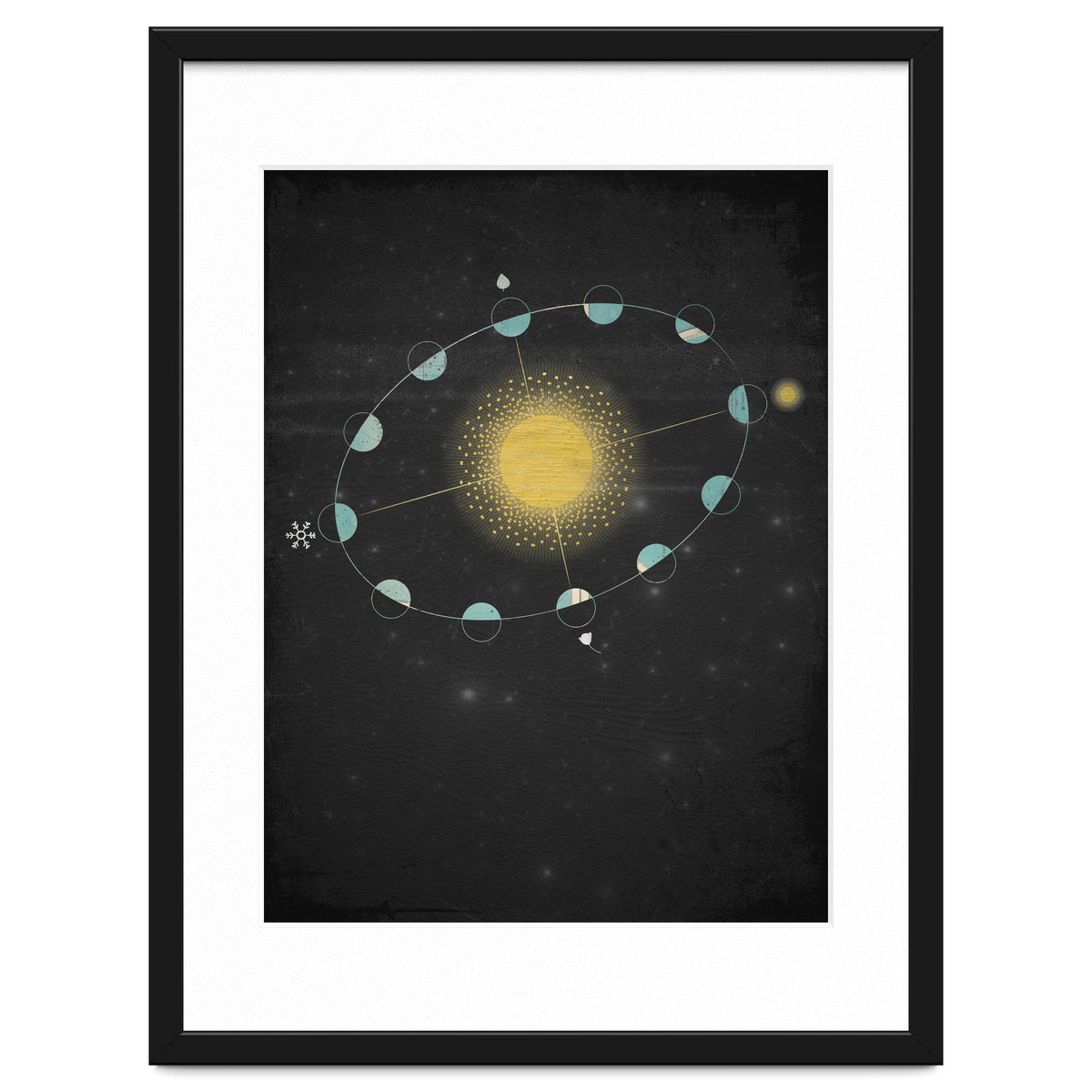 Vintage Cosmos: Equinox