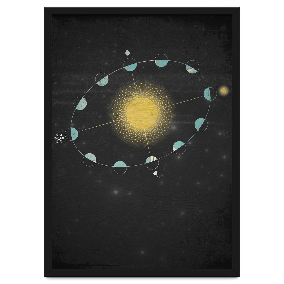 Vintage Cosmos: Equinox