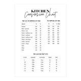 Kitchen Conversion Chart Print (Print Only) thumbnail
