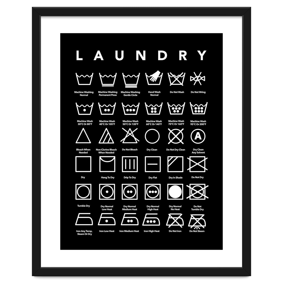 Laundry Symbols