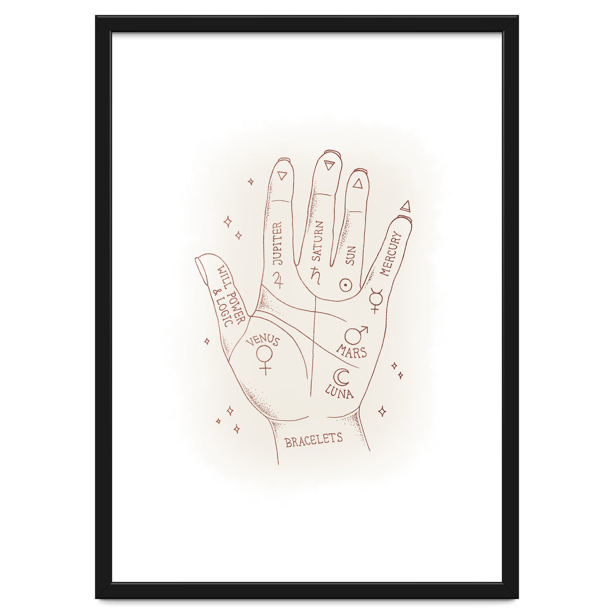 Palmistry