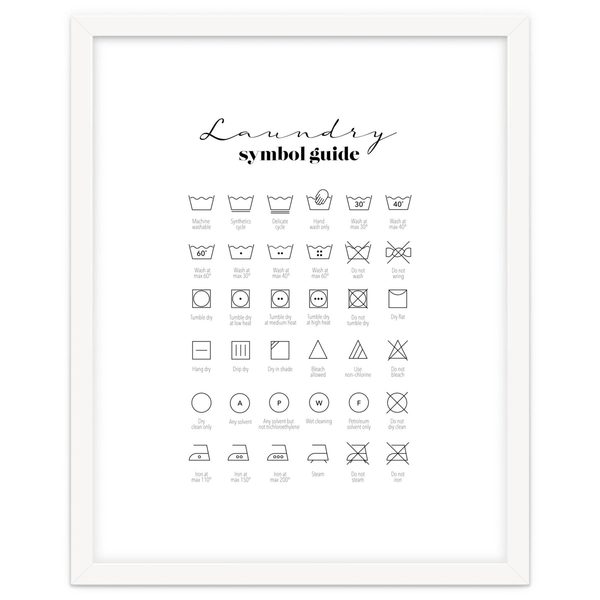 Laundry Symbol Guide Print