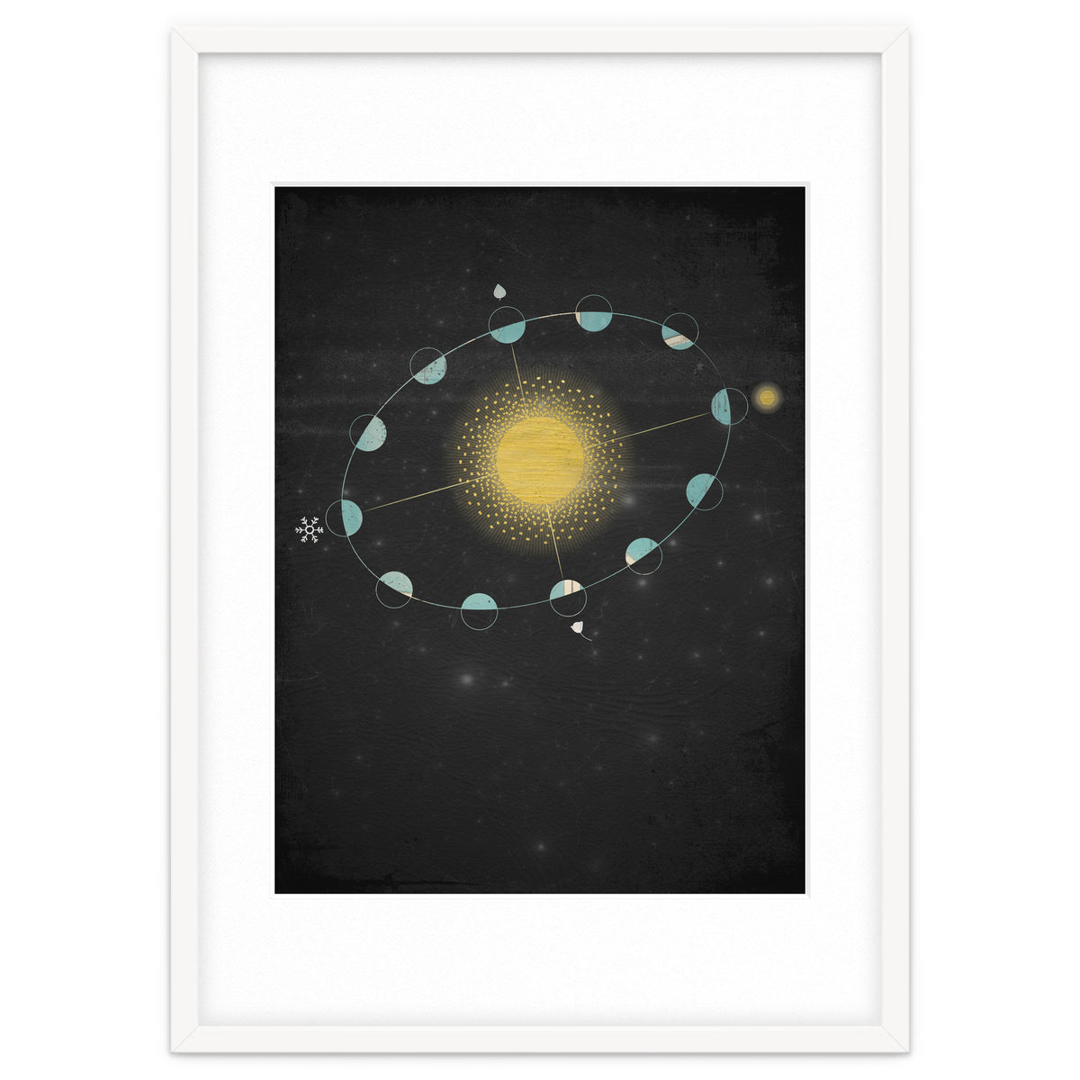 Vintage Cosmos: Equinox