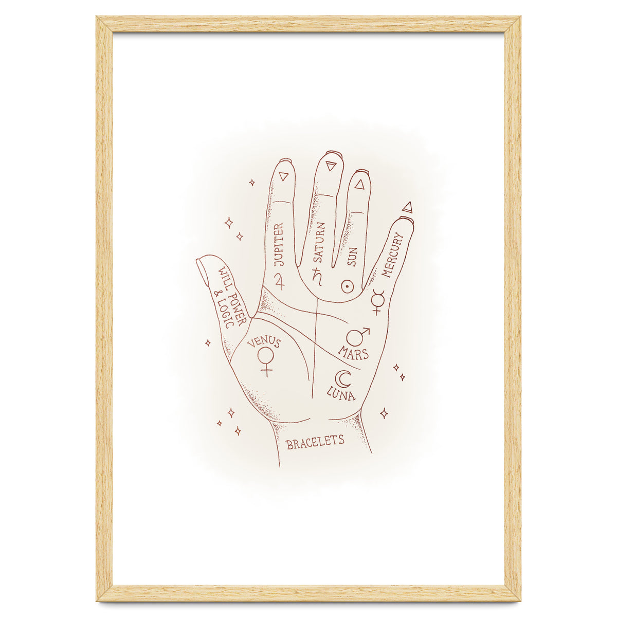 Palmistry