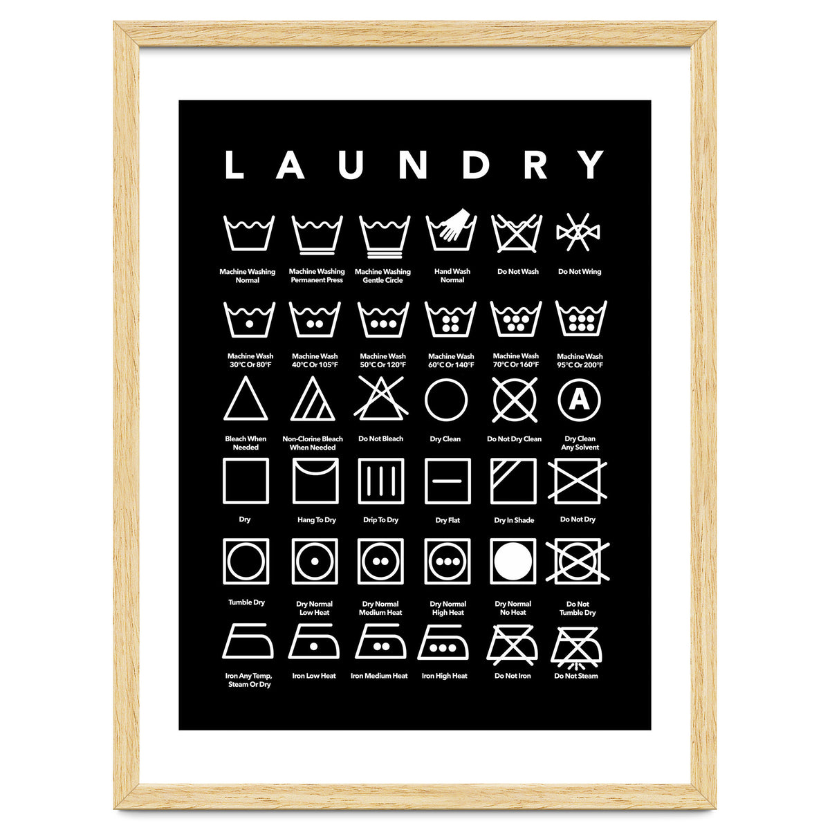 Laundry Symbols
