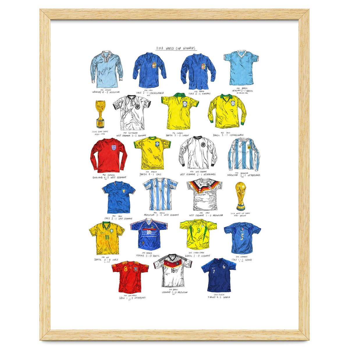 FIFA World Cup Winners